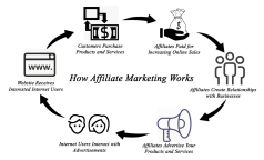 affiliate mr