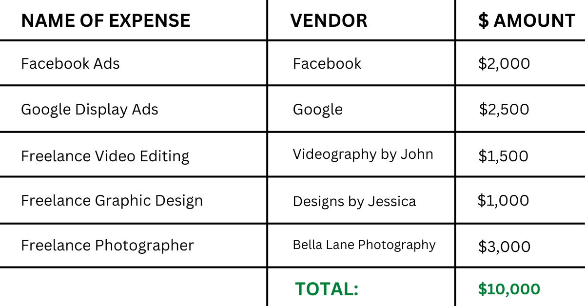 budget example